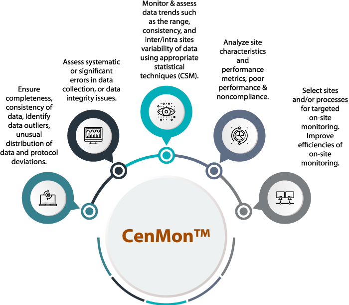 Central Monitoring Services(CenMon) | MakroCare | MakroCare
