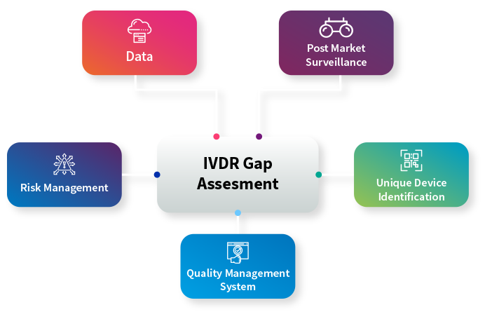 In Vitro Diagnostic Regulation Ivdr