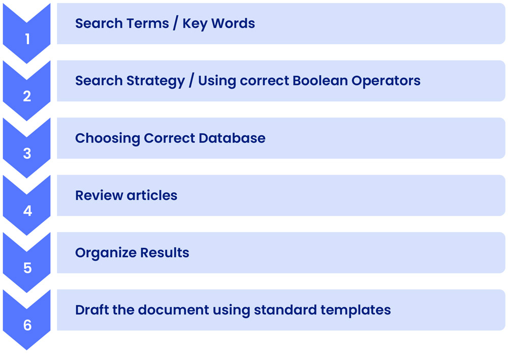 Practical tips for medical device clinical literature searches