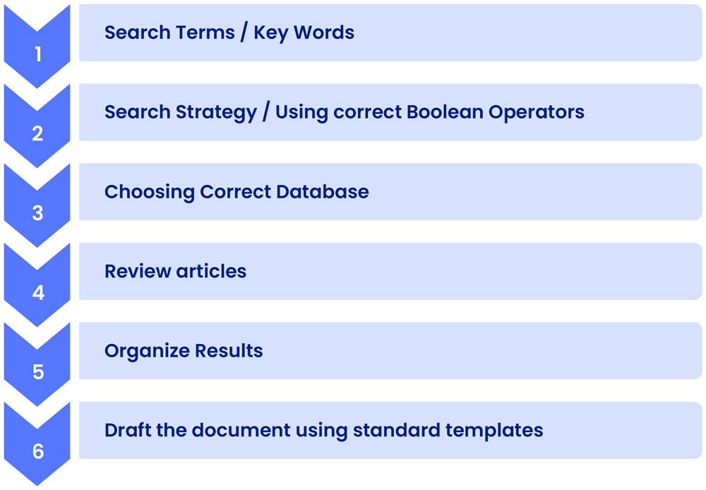 Practical tips for medical device clinical literature searches