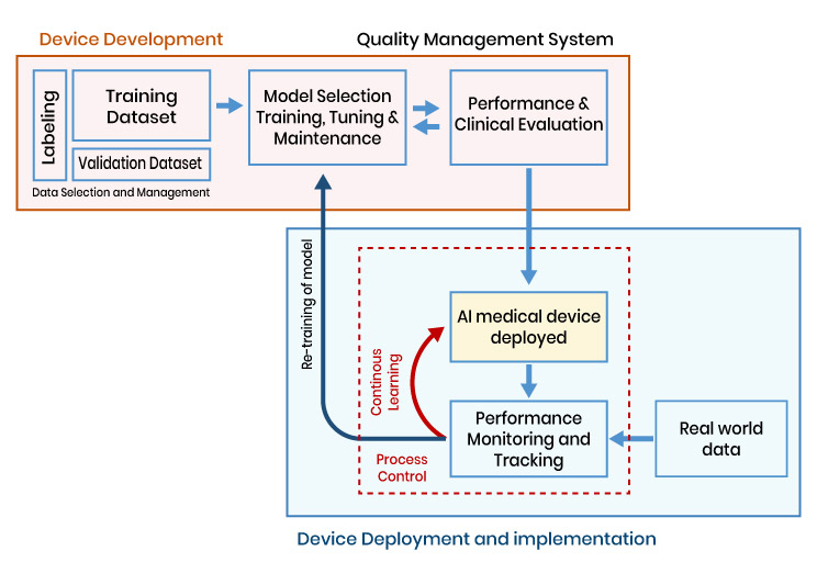 Typical illustration of an AI model